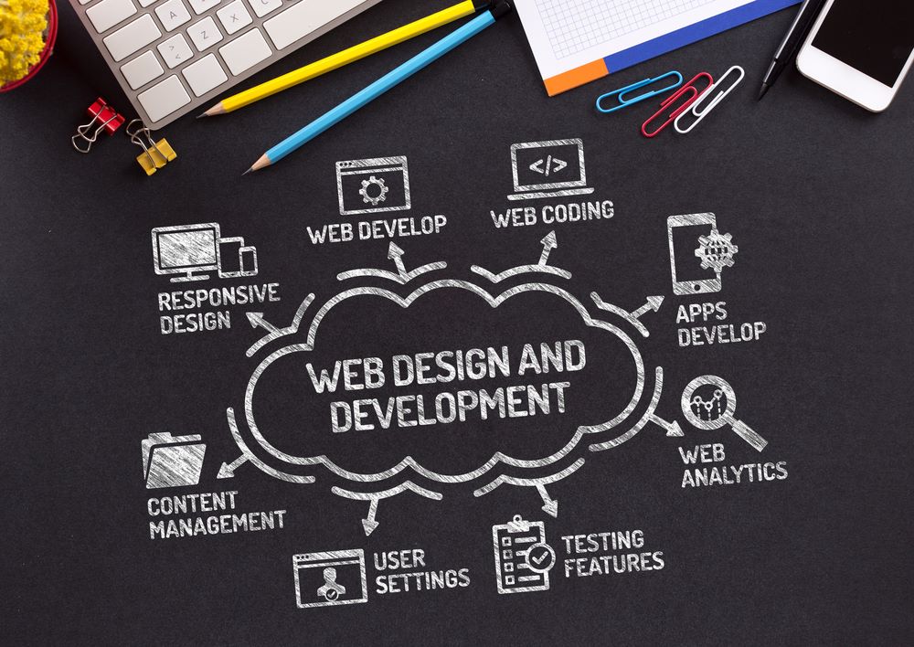 Know how to choose the best web development company