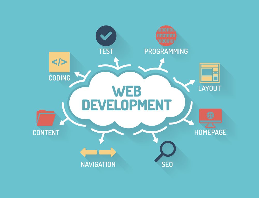 Why Your Website Needs A Professional Web Development Company