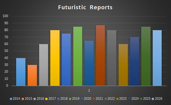 Black Start Generators Market Global Sales, Revenue, Price and Gross Margin Forecast by 2020