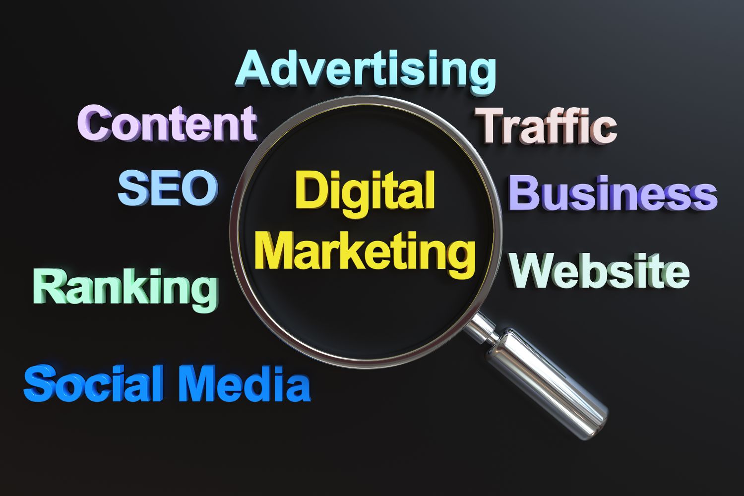 How to use digital marketing to grow your business