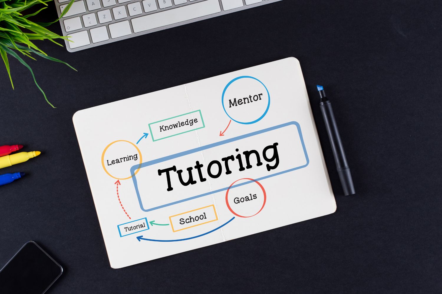 Find experienced Chinese tutors in Singapore