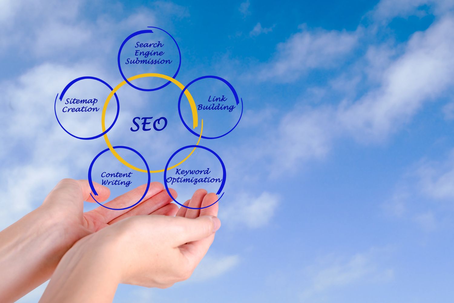 5 Basic Tactics to Create a Successful SEO Strategy to Climb the Rankings